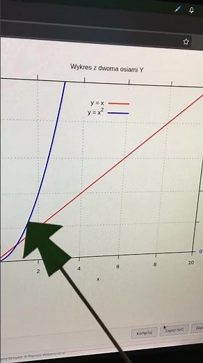 Gnuplot jest przestarzały? Zrób porządne rysunki do pracy dyplomowej!