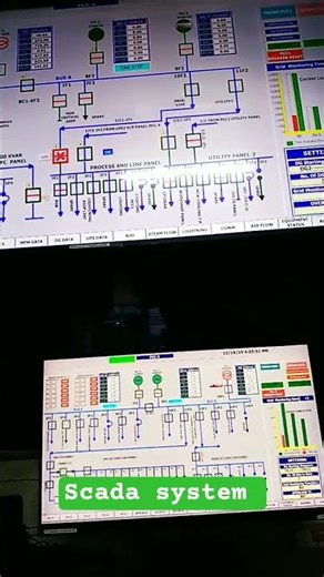 scada system view