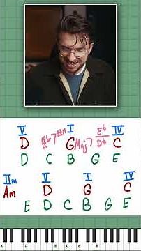 The Chord Swap That Makes Jazz Sound Like Jazz
