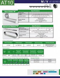 Get The Data You Need From Timing Belt Pitch Charts