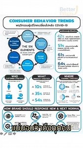 4 วิธีออกแบบ Infographic ด้วยกระดาษ A4 แผ่นเดียว ข้อมูลเยอะเกินไป ไม่รู้จะเริ่มจากตรงไหน ลองไปฟังเทคนิคนี้เลย หรือง่ายกว่านั้น เรียนทำ Infographic สวย ๆ ด้วยตัวเองได้ที่นี่เลย . How to ออกแบบ Infographic 1. พับกระดาษ A4 เป็น 4 ส่วน 2. ร่างข้อมูลที่ต้องการทำ Infographic 3. ถ่ายภาพ หรือสแกนไฟล์ แล้วนำมาใส่ระบบ Grid ใน PowerPoint โดยคลิกที่ VIEW > Guides 4. ออกแบบข้อมูล 4 ส่วนให้สวยงาม แล้วนำมาวางตามแบบ . รับชม VDO บน Youtube ได้ที่นี่เลย https://youtu.be/kTPZ1W9nAY0 . เรียนวิธีสรุปข้อมูล Infograph