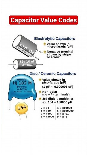 Capacitance value codes for electrolytic and disc capacitors