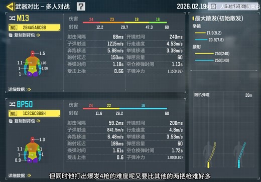 版本小丑？长枪T0？M13枪械测评