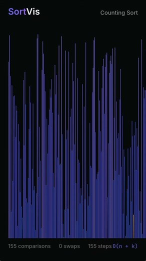 No comparisons needed - this sort just COUNTS | Sorting Algorithm Visualization