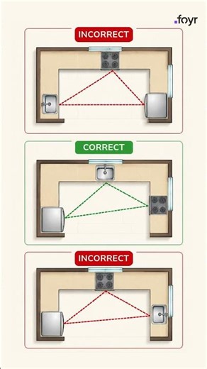 The kitchen layout mistake you are probably making #kitchendesign #renovation #homedecor