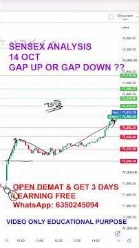 Sensex prediction for tomorrow | Tomorrow market prediction | Market prediction for tomorrow #sensex