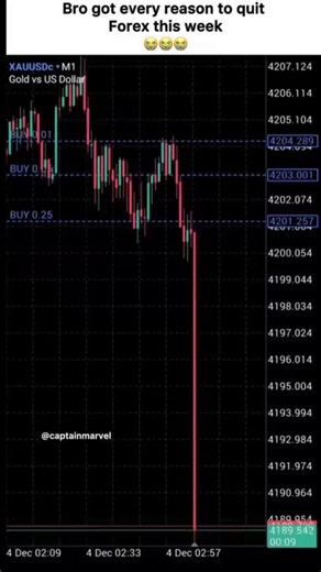 This guy has every reason to quit trading XAUUSD after this 🤣