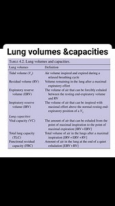 Lung volumes &capacities | Anesthesia&Emergency Medicine