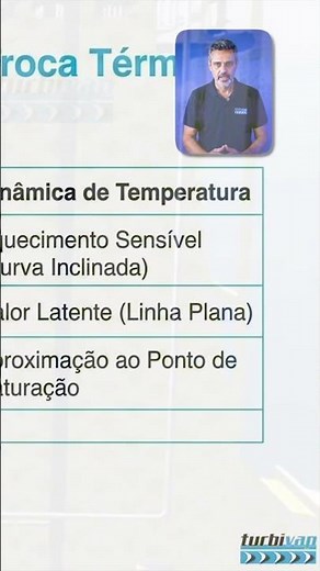 Anatomia da HRSG: Caldeira de Recuperação de Calor - TERMELÉTRICAS