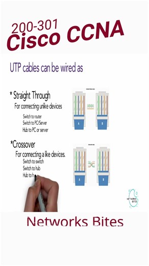 1.3a Cisco CCNA 200-301 | Network Fundamentals | Cabling types