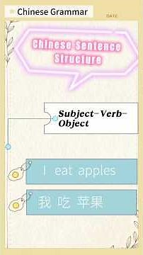 Chinese Grammar Made Easy: SVO Sentence Structure Order (Just Like English!)
