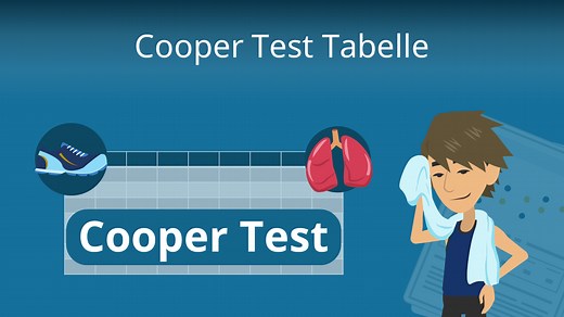 Cooper Test Tabelle • Erklärung und Bewertung