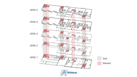Revit也能画Circulation Diagram