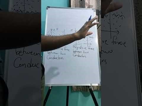 Expression for the force between two parallel current carrying conductor