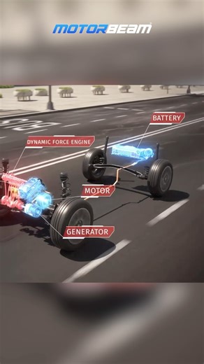 158K views · 2.4K reactions | Mild Hybrid vs Strong Hybrid - let’s explore the key differences between the two technologies Soon we will get to see strong hybrid powertrain in affordable mass market segments. These cars will offer up to 40 km/l of fuel efficient! | MotorBeam | Facebook