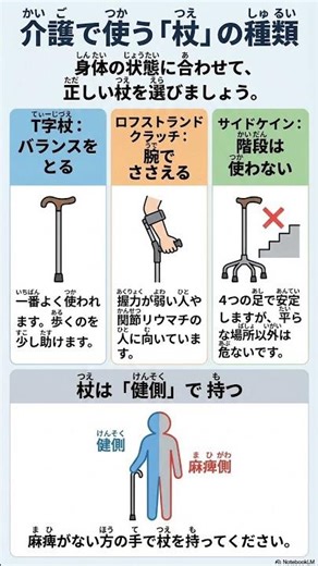 T字杖（てぃーじづえ）と ロフストランドクラッチの違い（試験（しけん）に 出る！）
