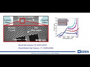 Introduction to silicon photonic devices (Part2).