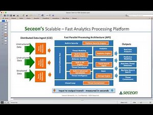 Seceon Introduction & Overview
