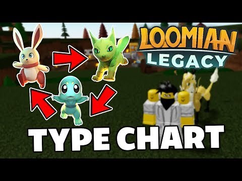 THE LOOMIAN LEGACY TYPE CHART! (Strengths + Weaknesses)