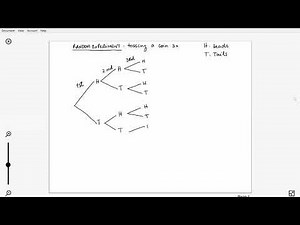 Sample Space of a Random Experiment
