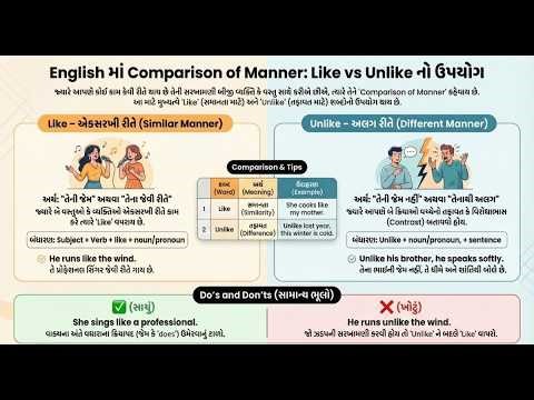 Like and Unlike | Prepositions of Manner / Means