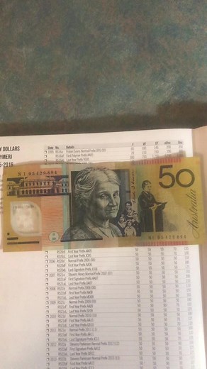 Exploring the Australian $50 Banknote Features