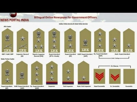 new hindi practice 9-11 upp constable and upsi #hindi #mock #test #online #practice