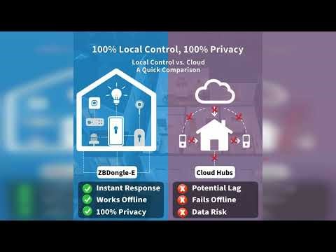 Review: Zigbee 3.0 USB Dongle Plus-E, Universal Gateway for Home Assistant, Zigbee2MQTT, openH...