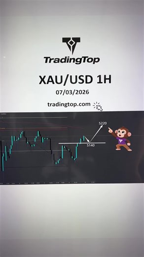Is This a Strong or Weak Trading Move?