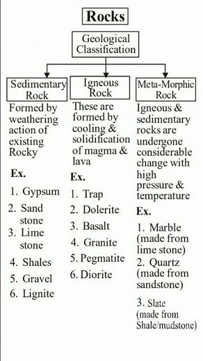 Rocks | Geological classification of rock | Types of rock #negiclassesonline | Sedimentary, Igneous