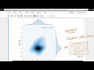 Multivariate probability density, contour plot EDA Lecture 14@Applied AI Course