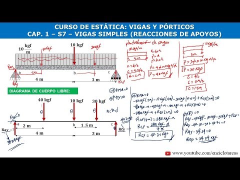 CALCULATION OF SUPPORT REACTIONS IN SIMPLY SUPPORTED BEAMS