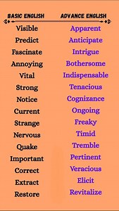 English vocabulary | Englishwala
