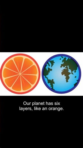 Earth's Amazing Atmosphere Layers | Kids Science Story