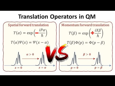 Spatial vs momentum translation operators in quantum mechanics