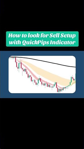 How to look for Sell Setup with QuickPips Indicator #quickpips #trading #tradingstrategy