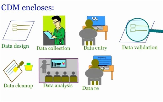 医药职业 02——CDM(Clinical Data Management)是做什么的 （上）