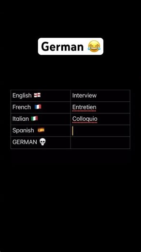 German Job Interview 😂 #shorts #viral #germany #languagelearning #english