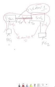 1.Why we need Trunk between Switches?