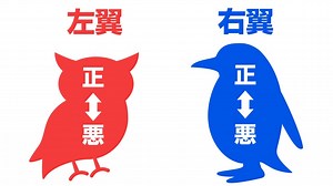 左翼と右翼、正しいのはどっち？－イズム8分類、イズムとは正⇔悪の評価基準【ゆっくり解説 イズムと構造#1-3 吉岡悠】