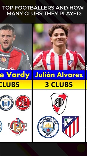 Exploring Football Players and Their Clubs