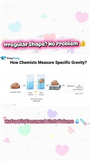 How to Measure Density of an Irregular Solid (Water Displacement Method)