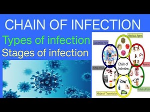 INFECTION |Chain of infection | Stages of infection | Elements of infection #infection#microbiology
