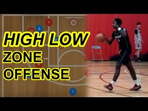 High Low Basketball Offense Plays vs Zone Defences