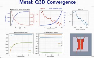 Qiskit Metal E054 Analysis Summary EPR Quantization with Code Example_1080p
