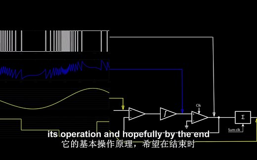 SACD,DSD原理,PDM脉冲密度调制ADC模数转换过程
