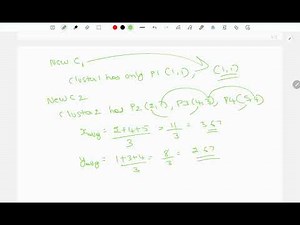 Solved Example by K-Means Clustering