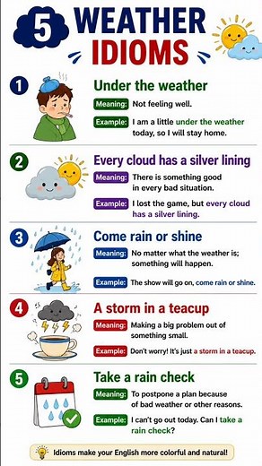 5 Weather Idioms in English | Easy Meanings & Simple Sentences | Communicative English