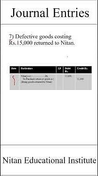 Class 11 Journal Entries (English with Nepali Explanation) | Defective goods costing Rs.15,000