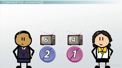 Comparative Advantage, Specialization & Exchange